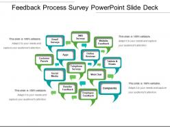 Feedback process survey powerpoint slide deck