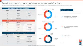 Feedback Report For Conference Event Satisfaction