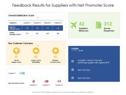 Feedback results for suppliers with net promoter score
