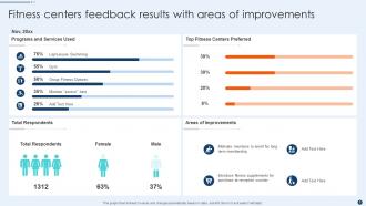 Feedback Results Powerpoint Ppt Template Bundles
