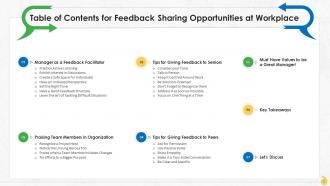 Feedback Sharing Opportunities At Workplace Training Ppt Researched Appealing