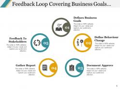Feedbackloop Process Icons Business Goals Analysis Execution Analyze