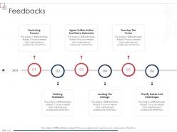 Feedbacks enterprise scheme administrative synopsis ppt show graphics