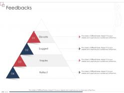 Feedbacks inquire enterprise scheme administrative synopsis ppt styles icon