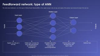 Feedforward Network Type Of ANN Artificial Neural Networks IT Ppt Template