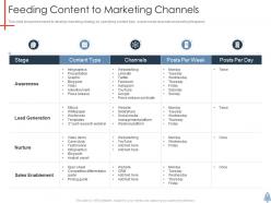 Feeding content to marketing channels product launch plan ppt microsoft