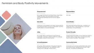 Feminism And Body Positivity Movements Agastopia PPT Example ST AI SS