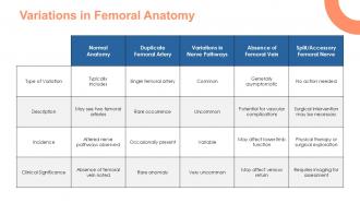 Femoral Triangle Anatomy PPT Demonstration ACP Impressive Designed