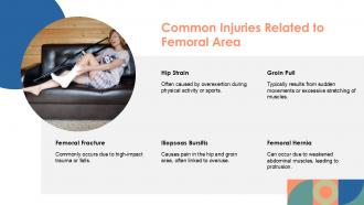 Femoral Triangle Anatomy PPT Demonstration ACP Visual Designed