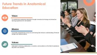 Femoral Triangle Anatomy PPT Demonstration ACP Slides Professional
