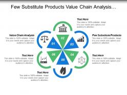 Few Substitute Products Value Chain Analysis Defining Value Chain