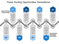 Fewer hunting opportunities generational exchanges information decrease revenue