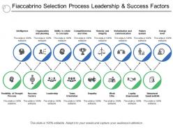 Fiaccabrino selection process leadership and success factors