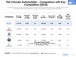 Fiat chrysler automobiles comparison with key competitors 2018