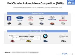 Fiat chrysler automobiles competitors 2018