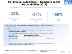 Fiat chrysler automobiles corporate social responsibilities 2017