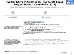 Fiat chrysler automobiles corporate social responsibilities community 2017