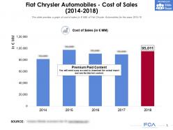 Fiat chrysler automobiles cost of sales 2014-2018