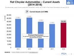 Fiat chrysler automobiles current assets 2014-2018
