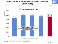 Fiat chrysler automobiles current liabilities 2014-2018