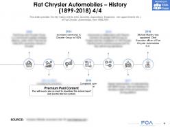 Fiat chrysler automobiles history 1899-2018
