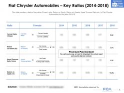 Fiat chrysler automobiles key ratios 2014-2018