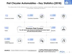 Fiat chrysler automobiles key statistics 2018