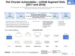 Fiat chrysler automobiles latam segment stats 2017-2018