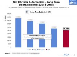 Fiat chrysler automobiles long term debts liabilities 2014-2018