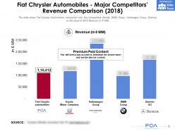 Fiat chrysler automobiles major competitors revenue comparison 2018