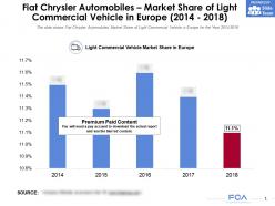 Fiat chrysler automobiles market share of light commercial vehicle in europe 2014-2018