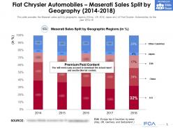 Fiat chrysler automobiles maserati sales split by geography 2014-2018