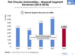 Fiat chrysler automobiles maserati segment revenues 2014-2018