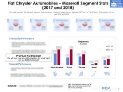 Fiat chrysler automobiles maserati segment stats 2017-2018