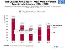 Fiat chrysler automobiles mass market vehicle sales in latin america 2014-2018
