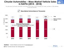 Fiat Chrysler Automobiles Mass Market Vehicle Sales In NAFTA 2014-2018