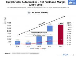 Fiat chrysler automobiles net profit and margin 2014-2018