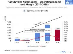 Fiat chrysler automobiles operating income and margin 2014-2018