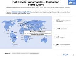 Fiat chrysler automobiles production plants 2019