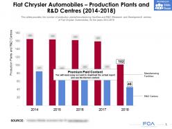 Fiat chrysler automobiles production plants and r and d centres 2014-2018