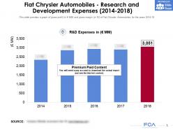 Fiat chrysler automobiles research and development expenses 2014-2018
