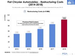 Fiat Chrysler Automobiles Restructuring Costs 2014-2018