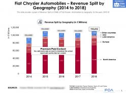 Fiat chrysler automobiles revenue split by geography 2014-2018