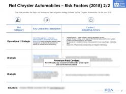 Fiat chrysler automobiles risk factors 2018