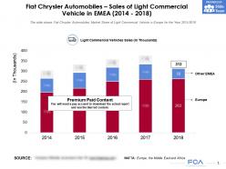 Fiat chrysler automobiles sales of light commercial vehicle in emea 2014-2018