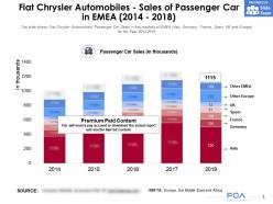 Fiat chrysler automobiles sales of passenger car in emea 2014-2018