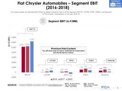 Fiat chrysler automobiles segment ebit 2016-2018