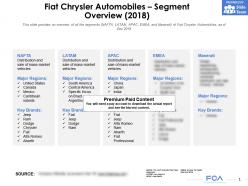 Fiat Chrysler Automobiles Segment Overview 2018