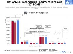 Fiat chrysler automobiles segment revenues 2016-2018