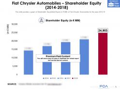 Fiat chrysler automobiles shareholder equity 2014-2018